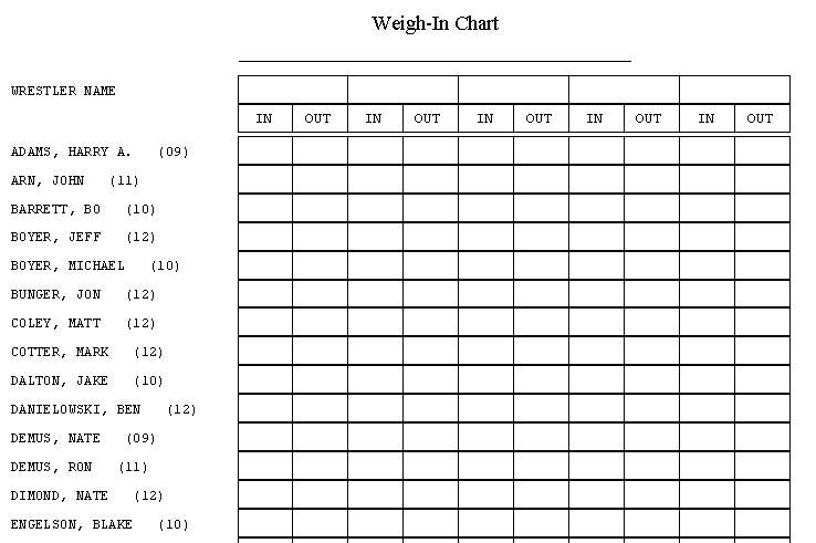 Wrestling Weight Class Chart