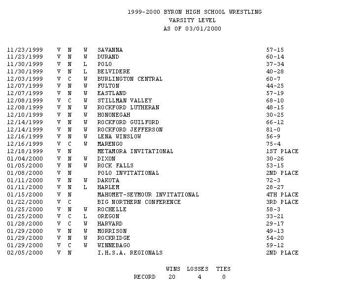 Season Report