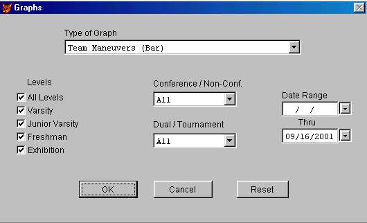 Graph Reports screen