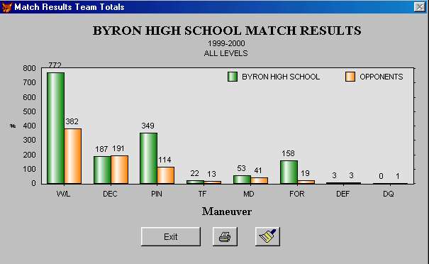 Team Graph - Match Results (Bar Chart) screen