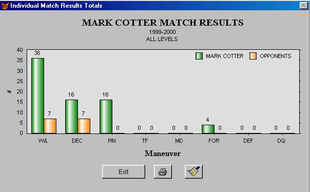 Individual Graph - Match Results (Bar Chart ) screen