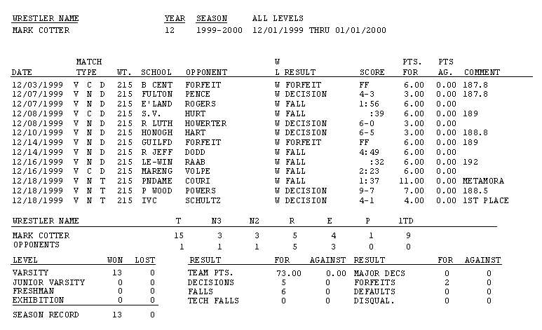 Basic Individual Report