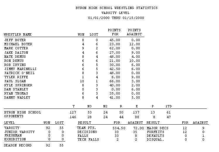 Basic Team Report