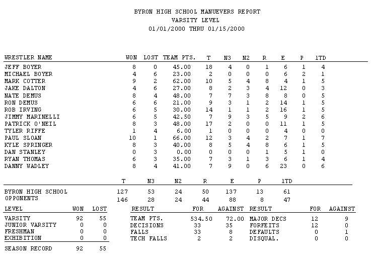 Team Maneuvers Reports
