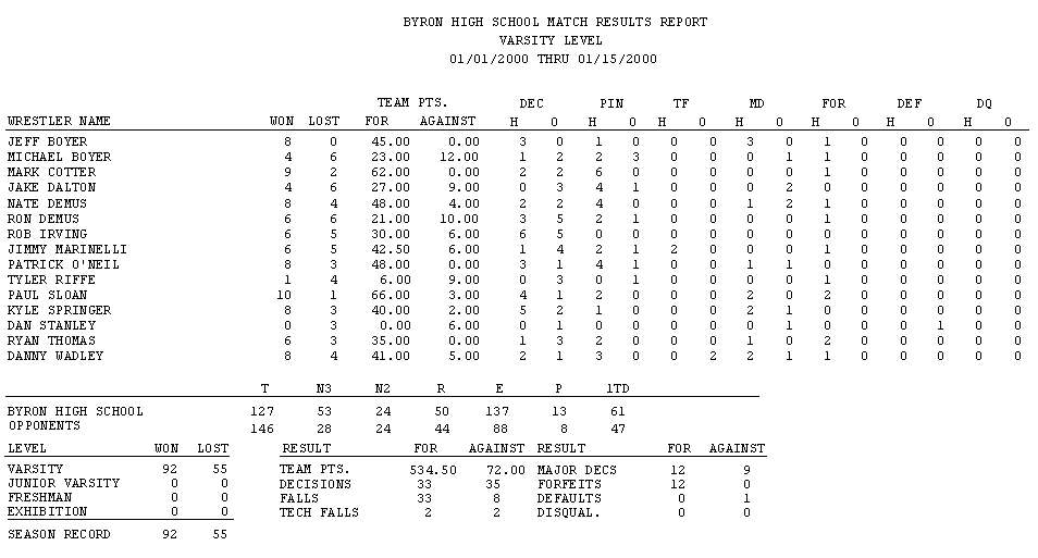 Team Match Results (Landscape) Report