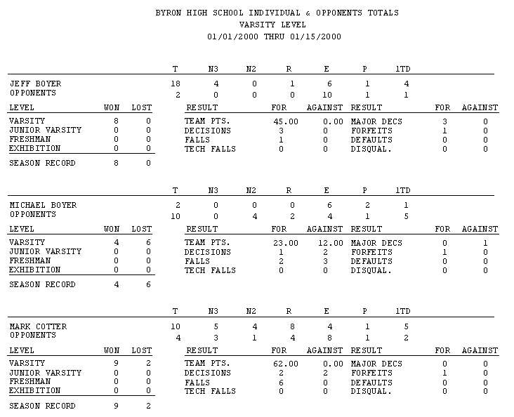 Individual and Opponents Totals Report
