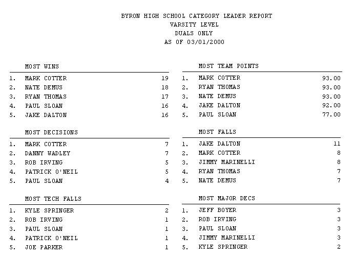 Category Leader Report