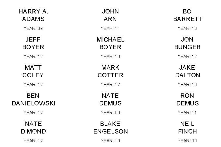Name Labels Report