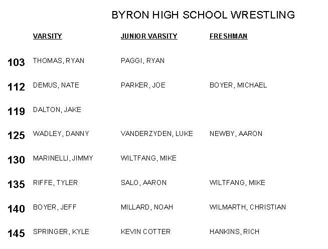 Line-Up Card Report