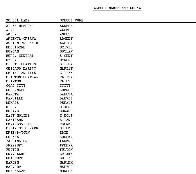 Schools Report