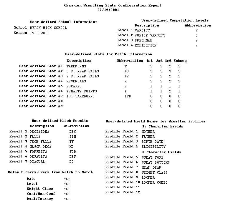 Program Configuration report